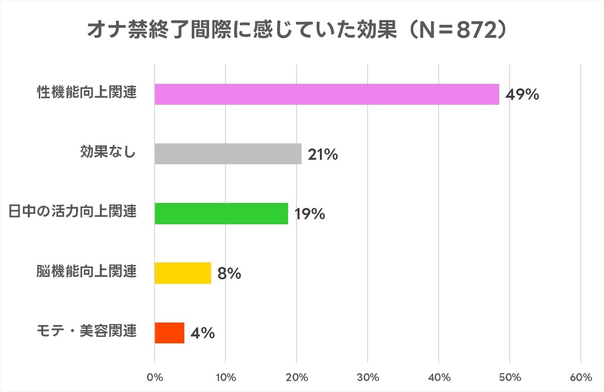 オナ禁 (おなきん)とは【ピクシブ百科事典】