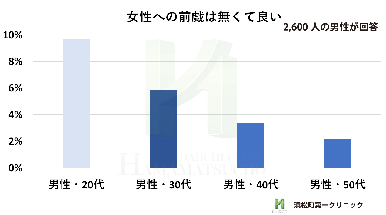 【男性への前戯】ＬＣ前戯革命！男性が喜ぶ前戯のやり方／LCラブコスメ