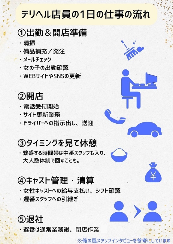 ホテヘルの仕事内容や流れを徹底解説｜稼げる給料やデリヘルとの違いも紹介｜ココミル