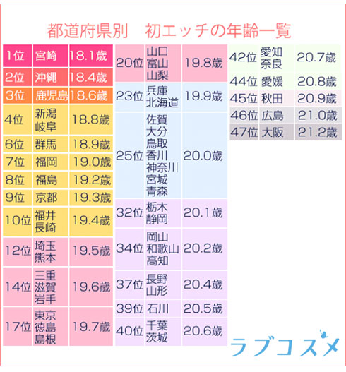 平均は18歳！with読者の初体験エピソード集めました【みんなのSEX白書】 - with