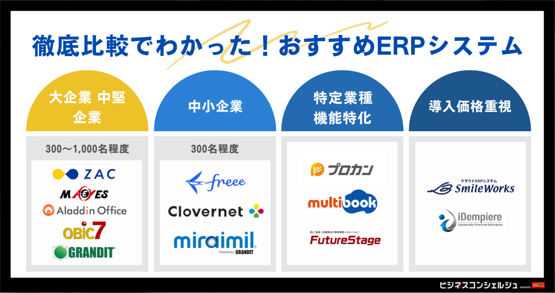 比較】中小企業向けおすすめERP6選！選定ポイントも解説 | creive(クリーブ)