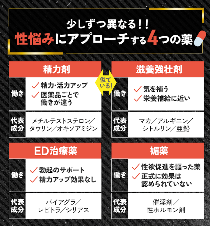 AGA治療薬の効果はどう違うの？ミノキシジル・フィナステリド・デュタステリドについて、医師が解説します。 | CLINIC