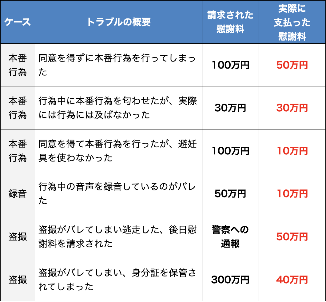 浅草の裏オプ本番ありメンズエステ一覧。抜き情報や基盤/円盤の口コミも満載。 | メンズエログ