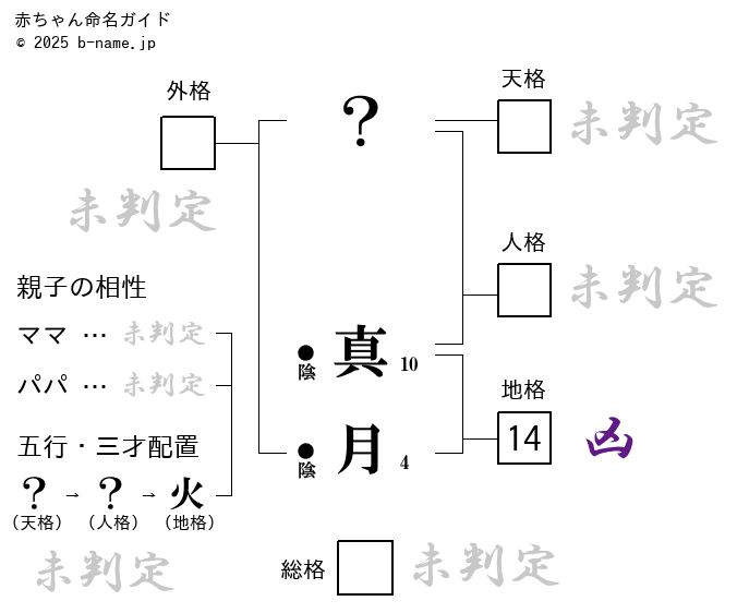 1番はTWICEのサナ！出口夏希と似ている芸能人7人を画像で徹底検証！ - きくやのひとりごと。