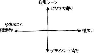 セフィロス弱いって話｜ラース