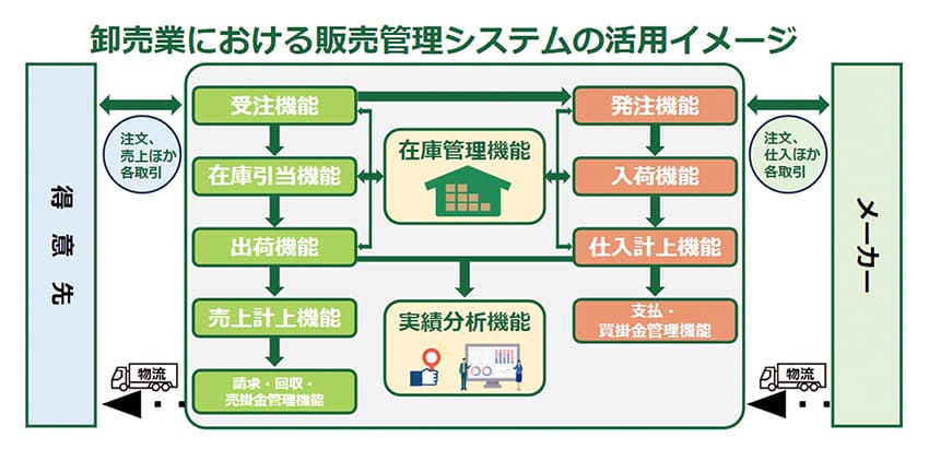 PMO支援サービス for GRANDIT