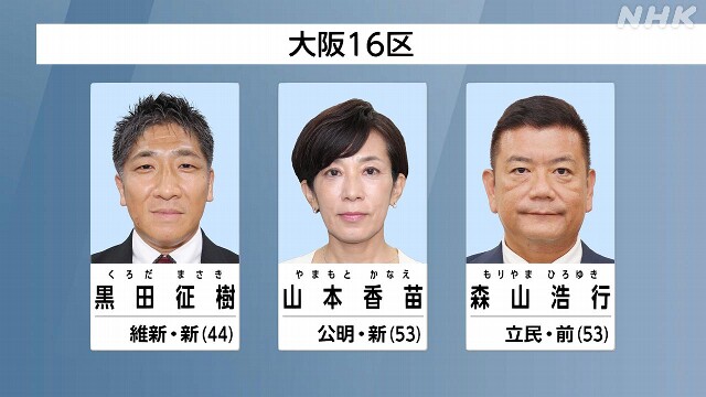 大阪府議選２割が無投票当選 自民、維新の対抗馬立てられず - 産経ニュース