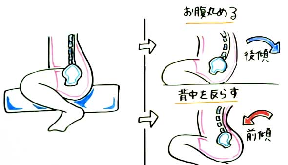 騎乗位の動き方のコツ！気持ちいい腰の動かし方 - 夜の保健室