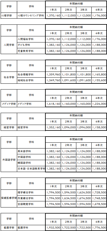 目白大学はFラン?やばい?恥ずかしい?偏差値、就職力、評判を解説 | ブログバンブーくん