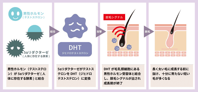 健康診断前にやってはいけない8つのこと