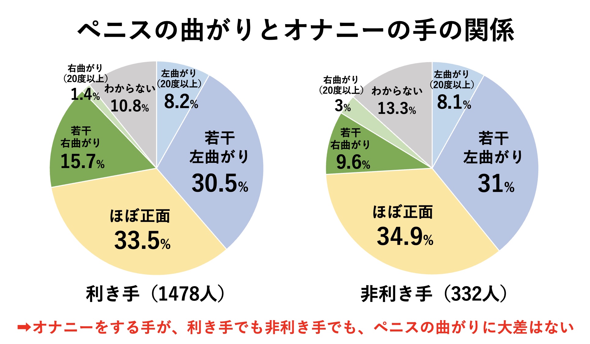 ペニスの曲がり】ペニスが曲がっているのはなぜなのか - TENGAヘルスケア プロダクトサイト