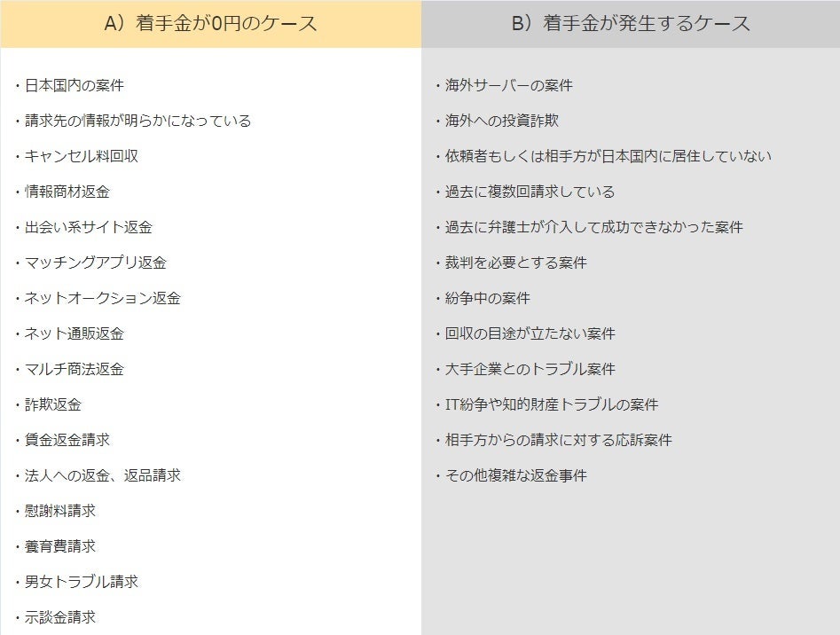 高額請求トラブルへの対処】弁護士による悪徳業者対策サービスを開始 | 弁護士法人アークレスト法律事務所のプレスリリース