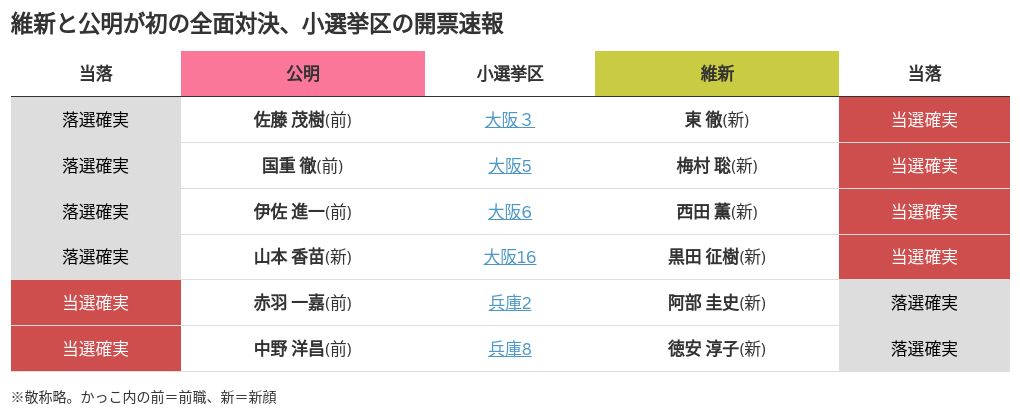 令和5年4月9日は大阪府知事選挙・大阪府議会議員選挙の投票日です／箕面市