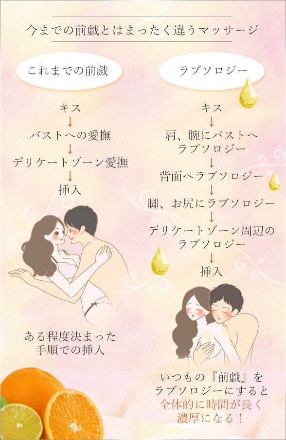 ちょいS男子がセックスのときにやりたいこと３つ！困る顔や我慢する顔に萌え・・・♡ | ファッションメディア -