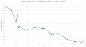 経口中絶薬 海外でどう使用？ 注意点は？日本でも注目