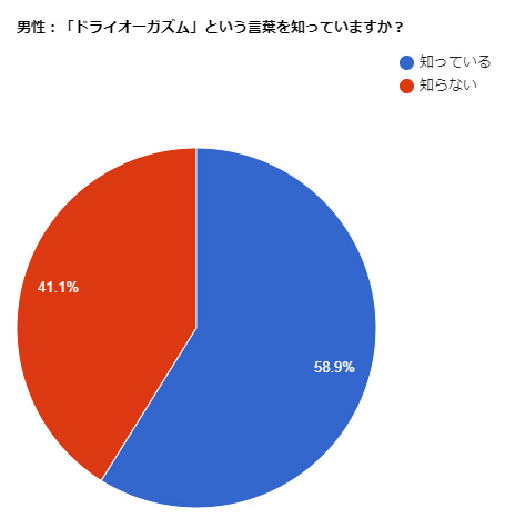 作品「【VR】「100，000回転の電マを当て続けたらどうなるか？」を真面目に検証してみた結果、足腰をガクガク痙攣させ立てなくなるほどイキ まくり4人合計87イキ18潮吹き！」の画像19枚 -