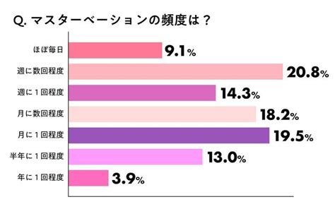 正しいマスターベーションのやり方】を子供に教えるには？泌尿器科医に聞いてみたー監修記事ー | 女性医療クリニックLUNAのBLOG