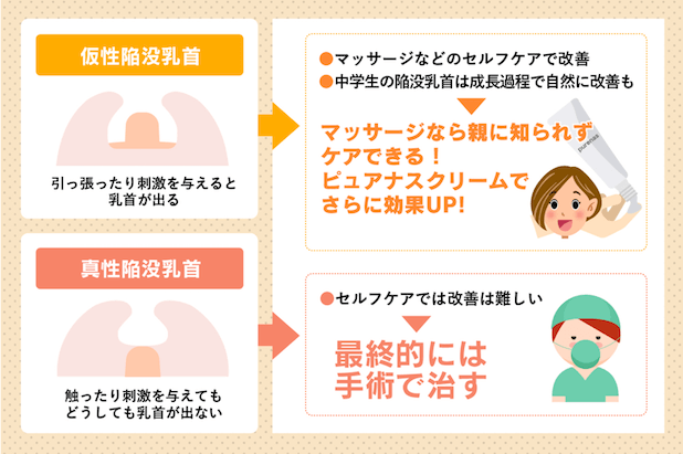 乳首がもっと感じる！気持ちいい触り方 - 夜の保健室