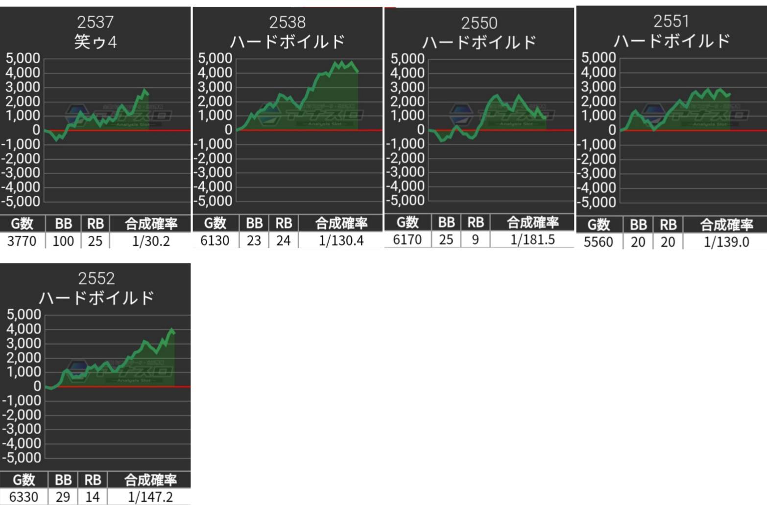 10/10 楽園南越谷店 (月日ゾロ目)｜パチスロ統計ガイド