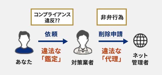 弁護士法人アークレスト法律事務所【公式】 on X: 