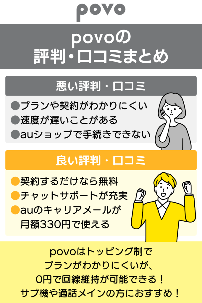 ポケット型WiFiの評判・口コミ｜メリット・デメリットについても徹底解説 – インターネット – LiPro［ライプロ］|