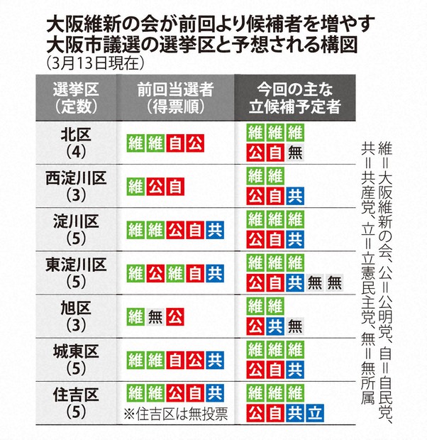 衆議院選挙2024】各党幹部ら大阪府内で論戦 政治とカネ・社会保障 -