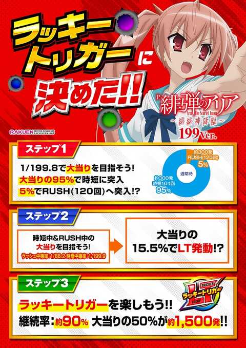 埼玉県】12月22日(日) パチンコスロットイベント取材まとめ - スロパイ