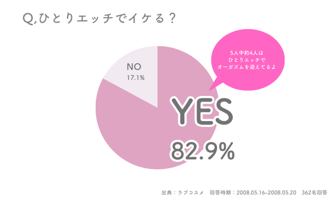 女の子のマスターベーション(オナニー)を知ろう【医師監修】 | セイシル