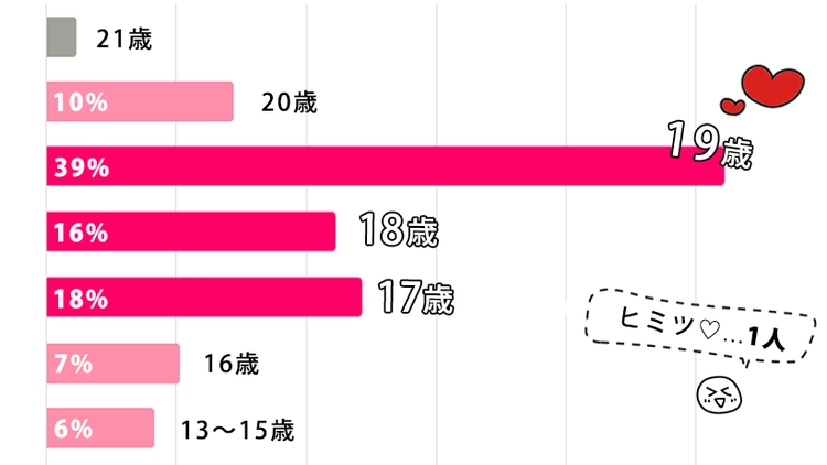 初体験は何を準備する？ セックスのやり方・楽しみ方も解説│医師監修 ｜