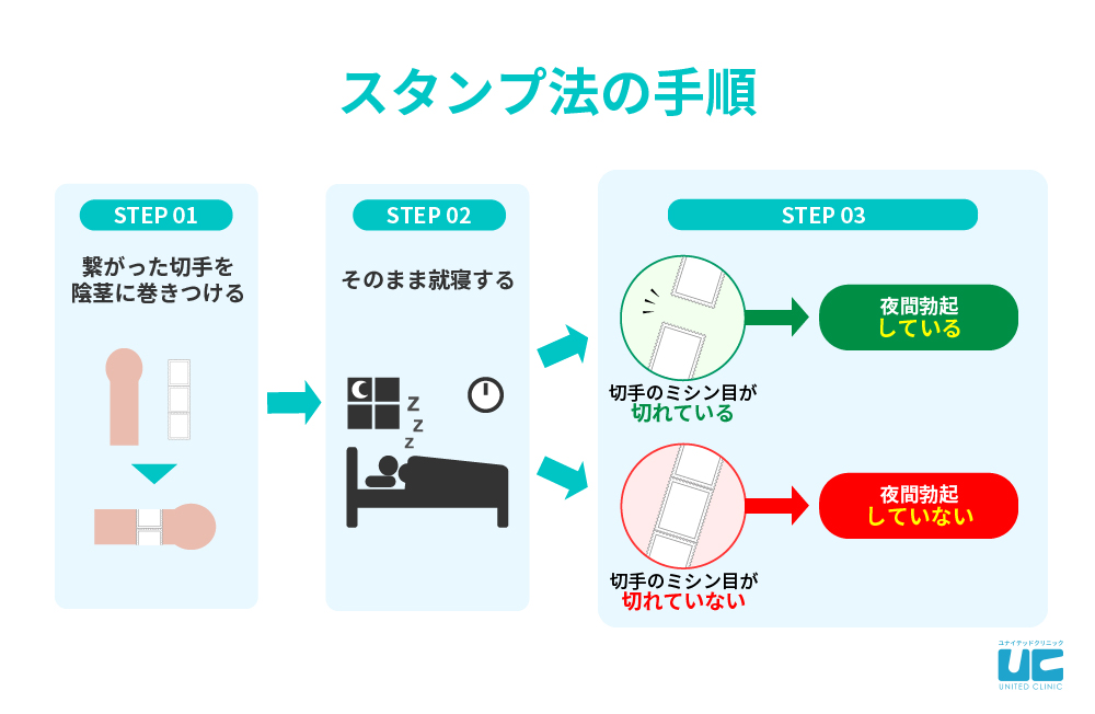 朝勃ち」と「ED」の関係性を院長が解説 | 【神戸三宮】バッファローEDクリニック