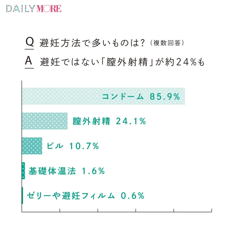 日本財団18歳意識調査を実施 第39回 テーマ：「性行為」 | 日本財団