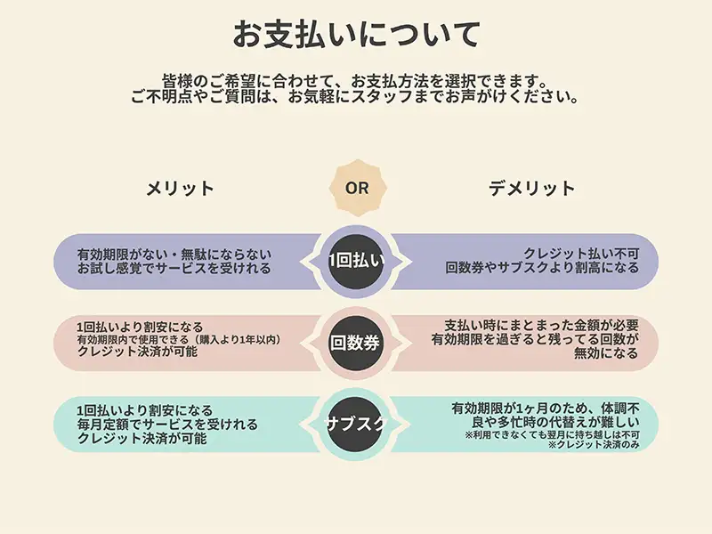 訪問』で気になる『同意書』について | こころ治療院