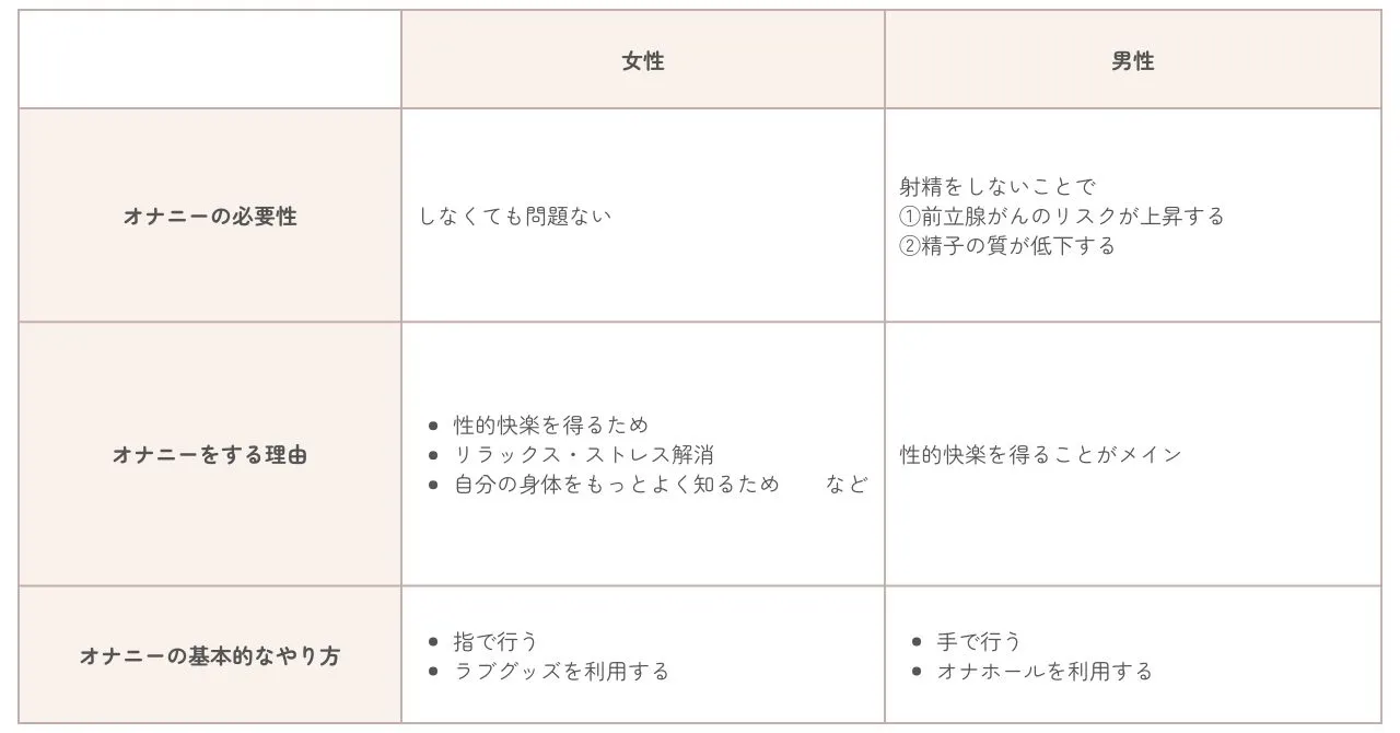 女性はオナニーしている？ イクためのやり方・グッズも紹介【医師監修】 ｜