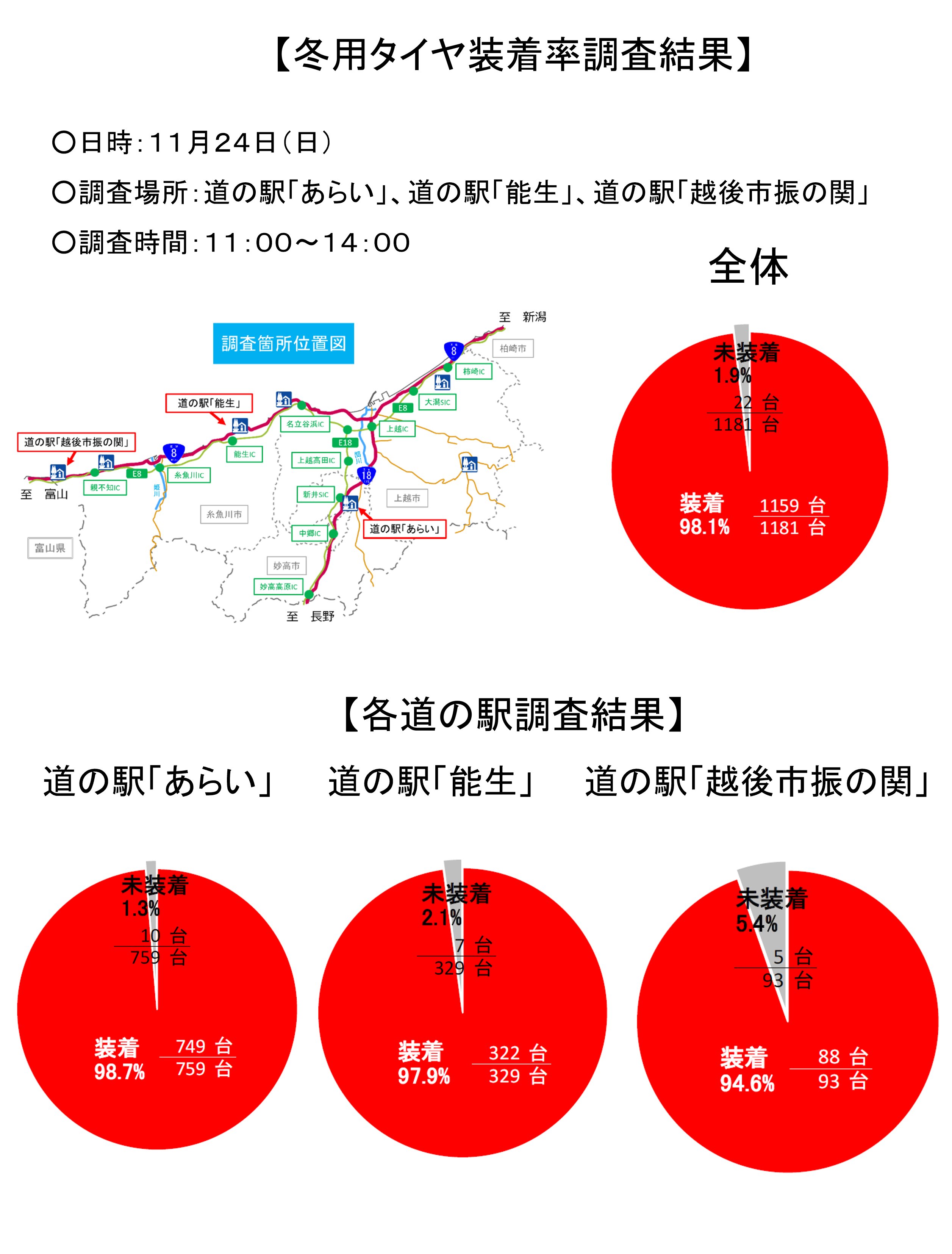 国土交通省 高田河川国道事務所 (@mlit_takada)