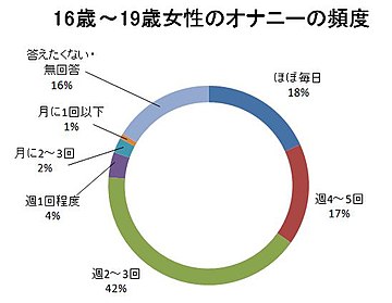 射精の飛距離を測る世界大会「マスターベーソン」とは？飛距離の伸ばし方などを解説 | ザヘルプM