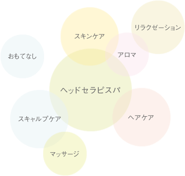 耳針療法のためのポイントマスター ｜ セラピ株式会社