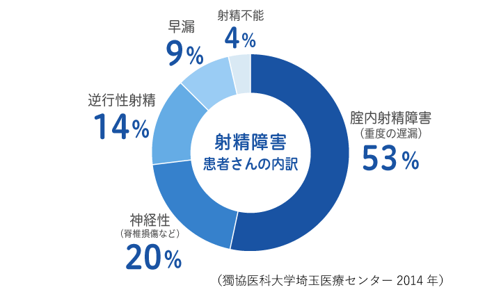 自分たちはなぜ膣内でイケないのか」遅漏対策委員会 - TENGAヘルスケア