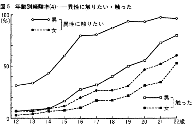 【無】THE 未公開 ～オナニー中にチンポを差し出したらどうなっちゃうの？！