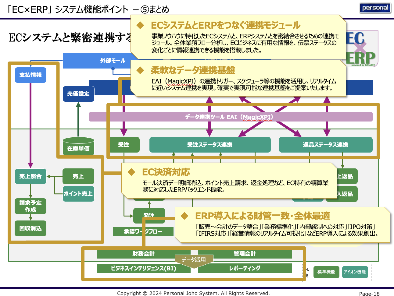 失敗しないERPパッケージの選び方【チェックシート付き】