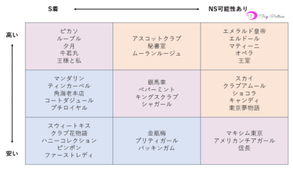 関東エリアのNS・NNできるおすすめソープ10選！口コミや体験談も徹底調査！ - 風俗の友